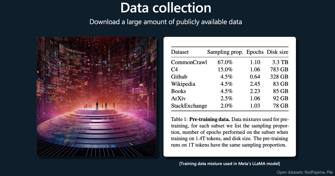 Data Collection