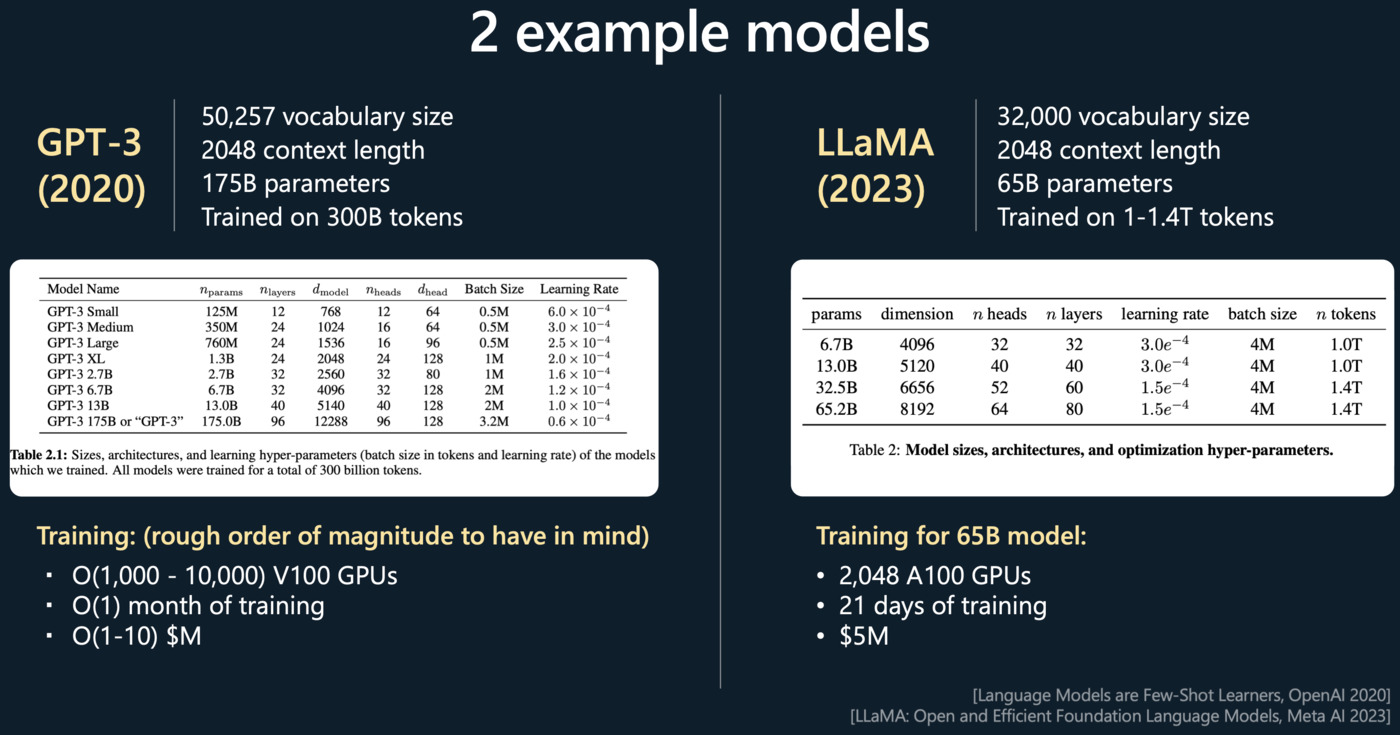 GPT3 vs LLaMa