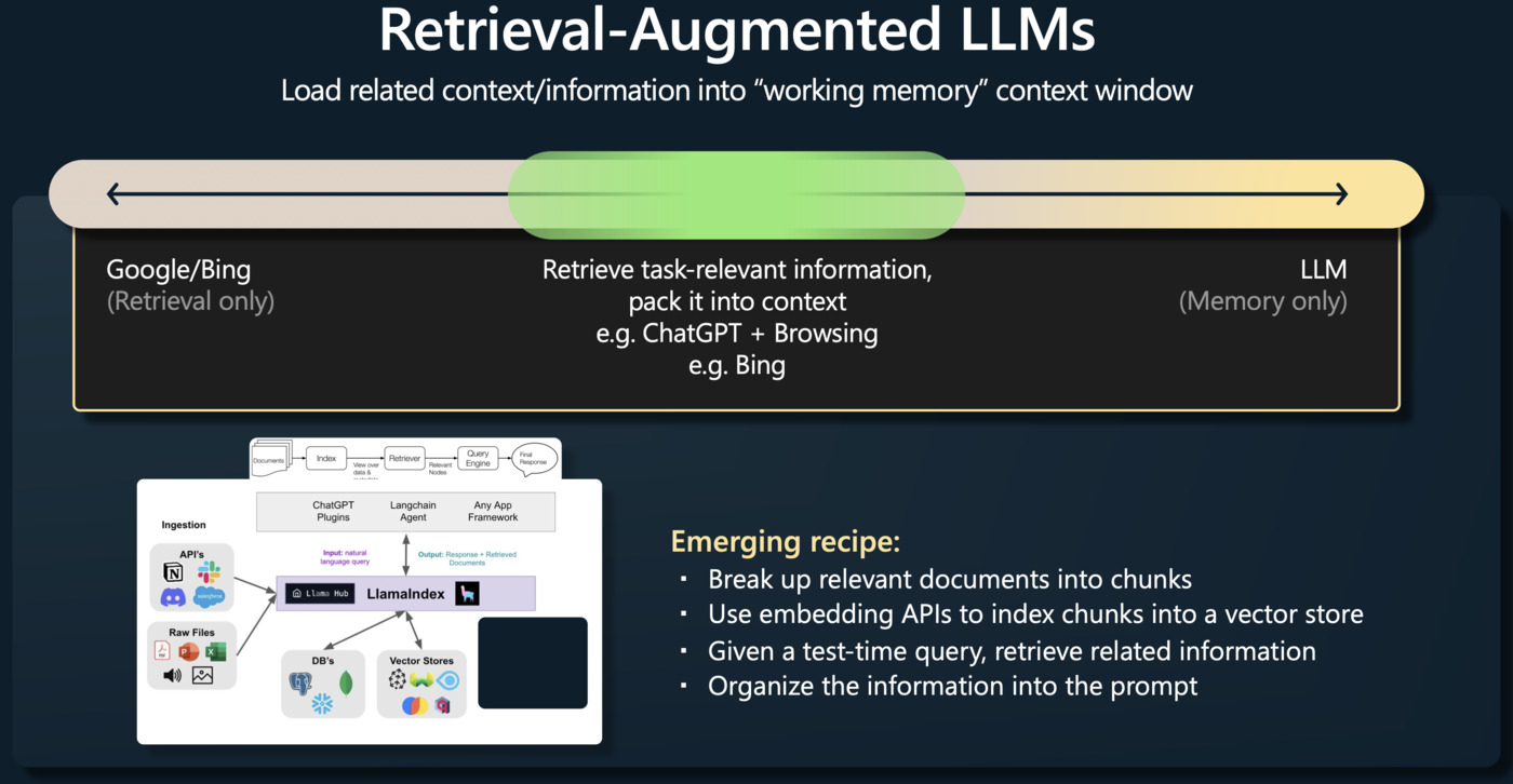 Retrieval-Augmented LLMs