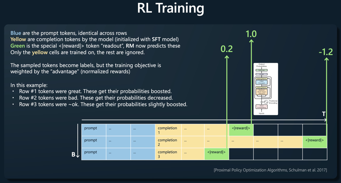 RL Training