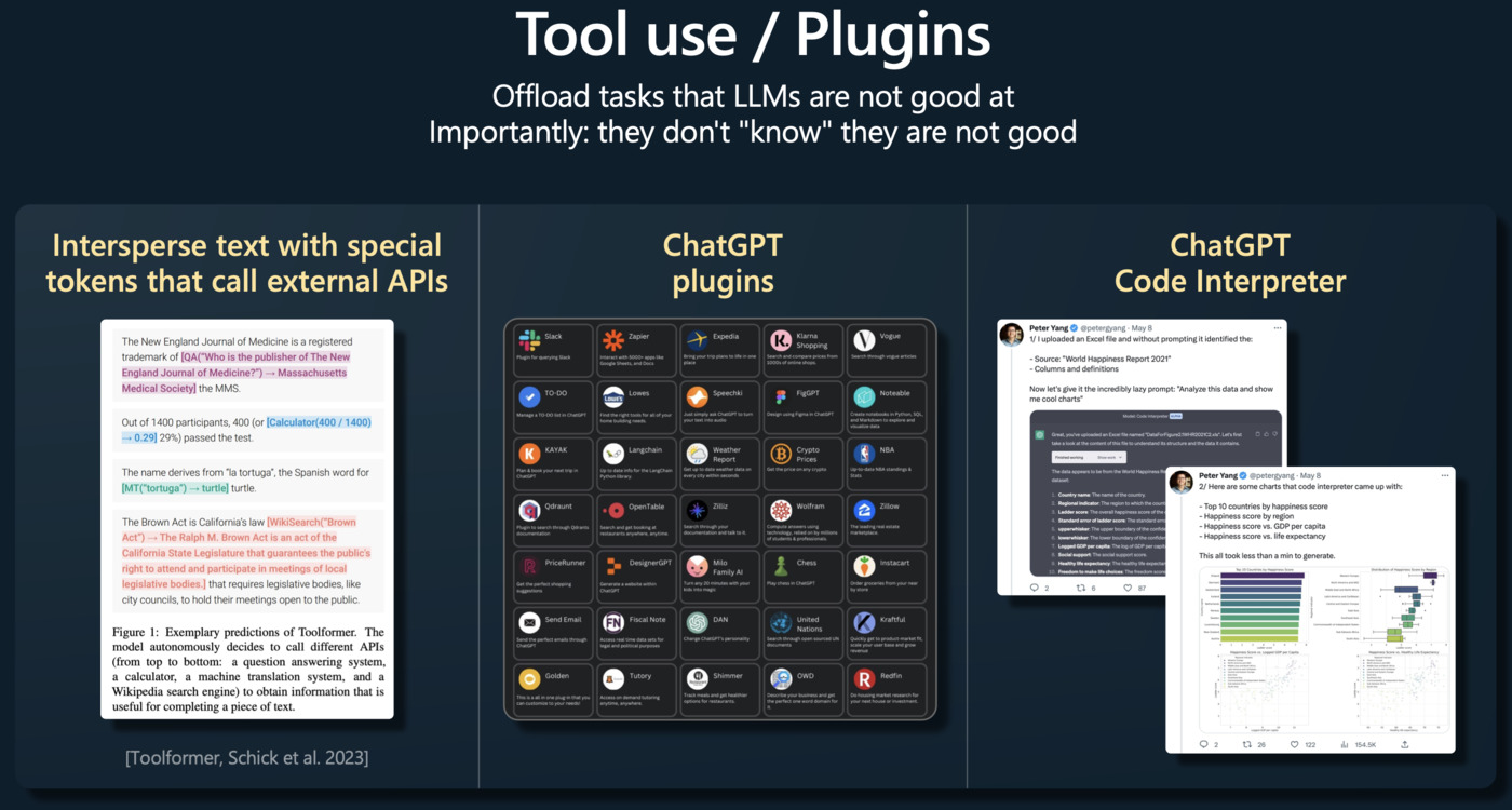 Tool use / Plugins